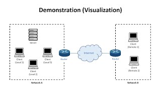 TCP/IP Group Chat Application Using C (Demo)