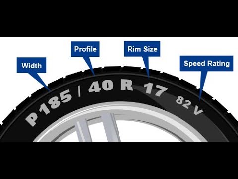 Tyre Guide: Gaari kay tyron ki malumaat - Car tyre info - tyre code meaning Tyre Guide: Gaari kay tyron ki malumaat - Car tyre info - tyre code meaning