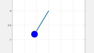 pendulum animation on matlab using ode45