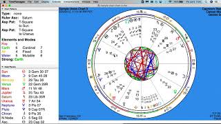 What is your Twin Flame Union Chart (and how to read it)