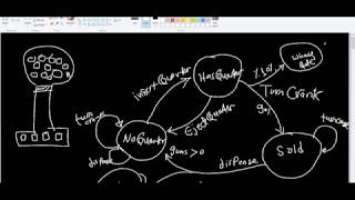 53 State Pattern Java Implementation
