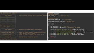 Understanding Memory Layout in C/C++ Programs: A Comprehensive Guide