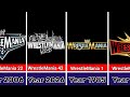 Evolution of Every WrestleMania Logo from WrestleMania 1-42 (1985-2026)