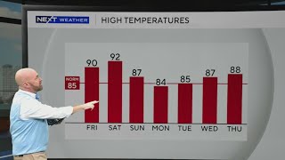 South Florida to swelter with possible record-heat, triple-digit feels-like temperatures
