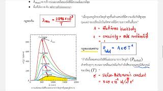 การแผ่รังสีของวัตถุดำ: Worksheet 25