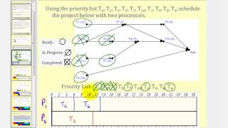 Scheduling: The List Processing Algorithm Part 1
