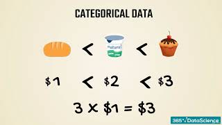 268 Preprocessing Categorical Data (DEEP LEARNING - PREPROCESSING) DATA SCIENCE BEGINNER COURSE