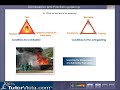 combustion and fire extinguishing