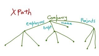 XML Schema and Querying - Storing XML Documents, XML Querying, XPath, XQuery