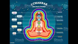 Energy body | உடல் சக்தி - மனம் சக்தி ஆன்ம சக்தி | உடல் - Current மனம்- Magnet ஆன்மா - light