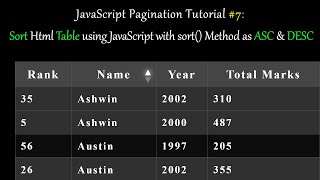 JavaScript Pagination Tutorial #6: Sort Table Data with Multiple Columns using JavaScript?