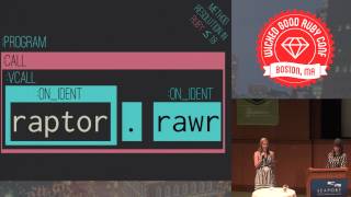 Wicked Good Ruby 2013 - Understanding Ruby's Method Cache