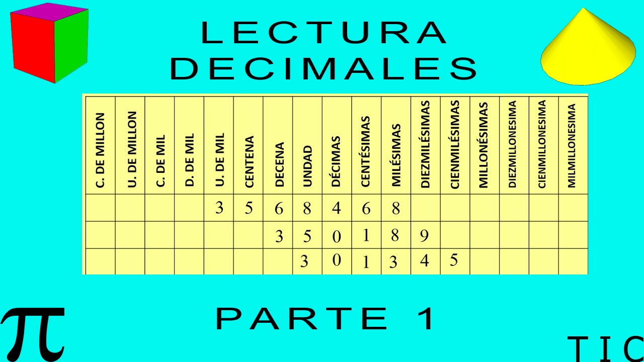 LECTURA DE NÚMEROS DECIMALES. PARTE 1 - YouTube