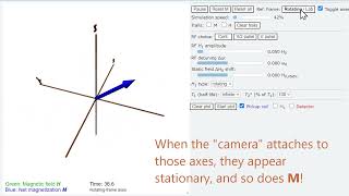 NMR Simulation: The Rotating Reference Frame