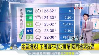 天氣晴朗炎熱！下周三中南部清晨局部短暫雨｜三立準氣象｜20190615｜三立新聞台