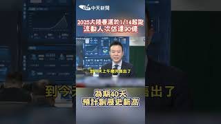 2025大陸春運於1/14起跑 流動人次估達90億 為期40天預計創歷史新高 #shorts