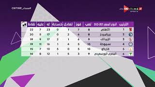 مساء ONTime - الأهلي يعود إلى الصدارة بعد الفوز على المقاصة.. إليكم جدول ترتيب الدوري المصري الممتاز
