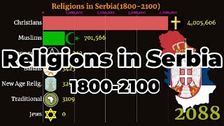 Serbia religions | Religion in Serbia | 1800-2100