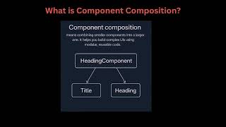 React Nested Components & JSX Composition Explained (Beginner Friendly)