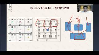 10、奇门遁甲锁单宫 法门篇（二） 现场测别人 - 于城道 阴盘奇门遁甲 奇门遁甲锁单宫 (2023年)