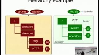 Resource allocation using cgroups