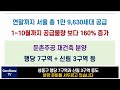 새 아파트 공급폭탄 계속됩니다