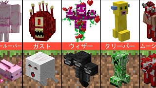 Minecraftの奇妙なミュータントクリーチャーモブ「比較」