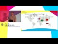 How the Super Network Solves SMS Issues at Scale - SIGNAL 2018