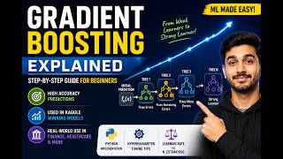 How Gradient Boosting Works Step-by-Step