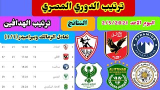 جدول ترتيب الدوري المصري اليوم الاحد 2-5-2021 بعد تعادل الزمالك وبيراميدز (1-1) والنتائج و الهدافين