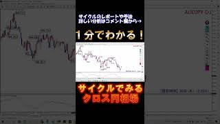 【１分でわかる！】サイクルで見るクロス円相場