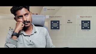 Active-Active Replication Explained | Multi-Master Database Replication