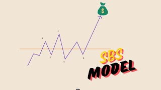 SBS Trading Model Deep Dive w/ Examples