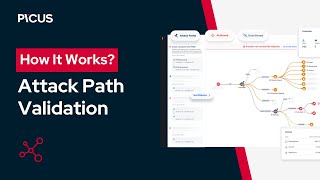 Picus | Revolutionize automated pentest with a few clicks