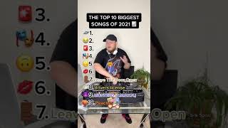 THE TOP 10 BIGGEST SONGS OF 2021
