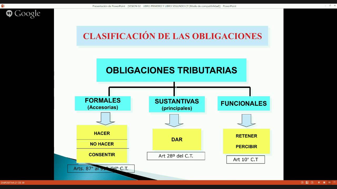 LA OBLIGACIÓN TRIBUTARIA - YouTube