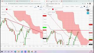 Best Strategy with Ichimoku cloud and Moving average by Viresh Sir on 23 Nov 2021