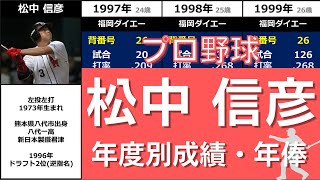 プロ野球【松中信彦】『巧みな内角打ちで\