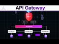 Designing with API Gateway: Microservices Unleashed