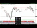 imbalance reversals in the footprint chart an easy way to trade order flow using orderflows trader