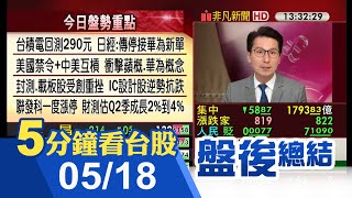 美國擴大華為禁令 台積電今回測290元 聯發科看好本季財測 開盤衝上漲停板｜主播鄧凱銘｜【5分鐘看台股】20200518｜非凡財經新聞