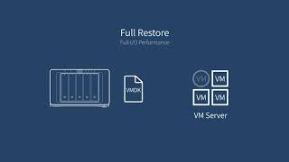 Check how to Back up and Restore #VMware Virtual Machines - #Synology