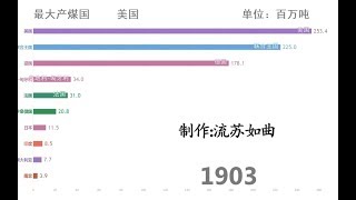 【数据可视化】世界煤产量变化（1815-2016）