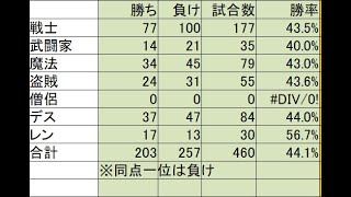 第6回　バトルトリニティ対抗戦　18日目