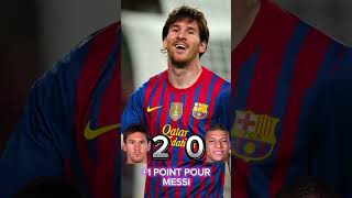 Qui est le MEILLEUR A 24 ANS entre Messi et Mbappé !