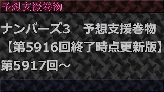 ［予想支援巻物］【20220328‐A巻】リハ抽なの？ホン抽なの？どっちで来るのよ？リハーサル抽選で来るのか？本番抽選で来るのか？ 【ナンバーズ3】