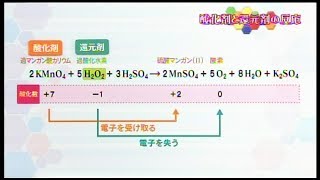 化学基礎232C 化学35 2013 過酸化水素水還元剤と硫酸で酸性にした過マンガン酸カリウム酸化剤の反応では過マンガン酸カリウムの酸化力が強いので過酸化水素水が還元剤になる2KMnO4+5H2O2