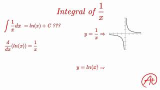 The Integral of 1/x EXPLAINED.  It's NOT what you think...