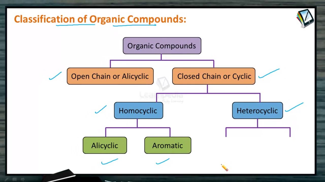 Functional Groups Of Organic Compounds Functional Groups Of Organic Compounds