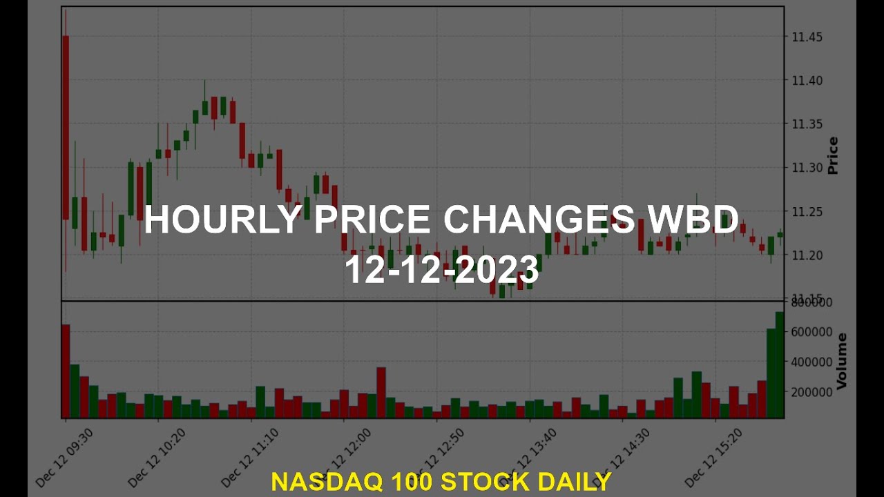 Warner Bros. Discovery, Inc. WBD Stock Price Analysis Today - YouTube